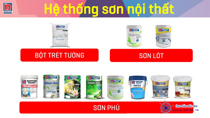 Sơn Nippon chính hãng có mấy loại trên thị trường