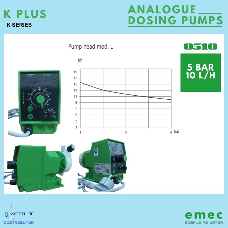 Bơm định lượng EMEC KPLUS 0510 K/PP sử dụng châm ACID