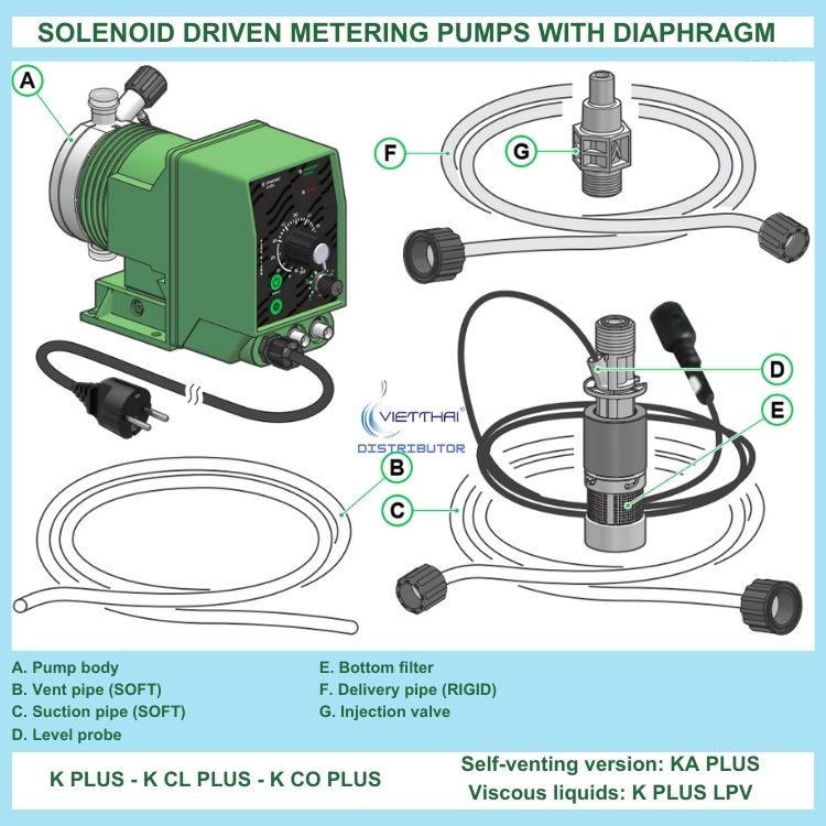 Bơm định lượng EMEC KPLUS 0808 K/PP nhập khẩu từ Italy