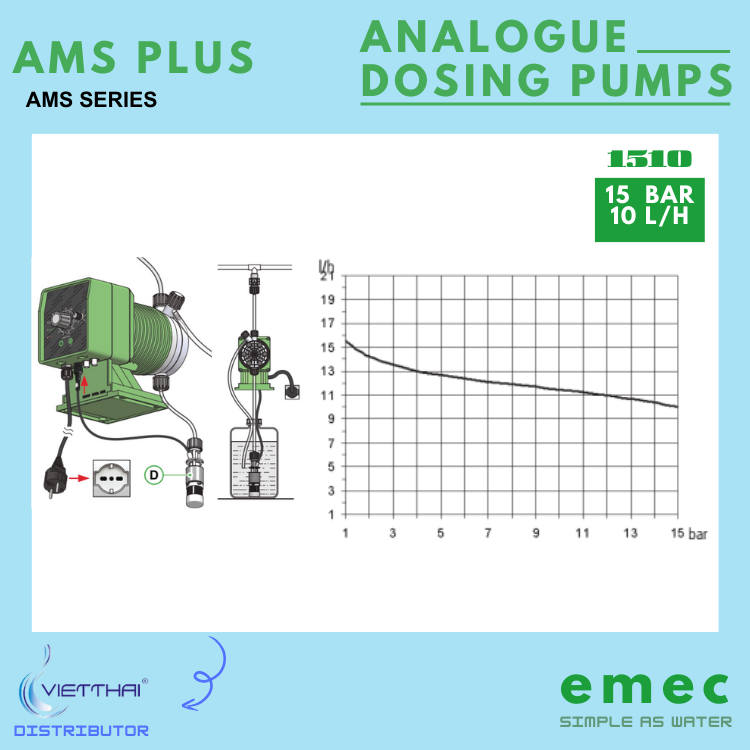 Bơm định lượng EMEC AMS PLUS 1510 FP lưu lượng 10 L/h tại 15 bar