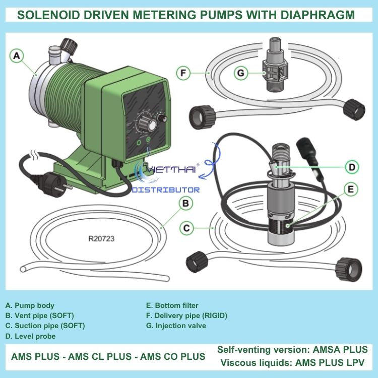 Bơm định lượng EMEC AMS PLUS 0340 K/PP định lượng 40 L/h tại 3 bar