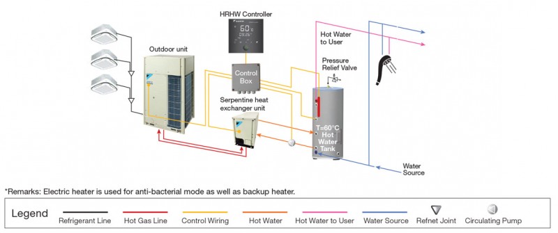 ĐIỀU HÒA 3 CHIỀU DAIKIN