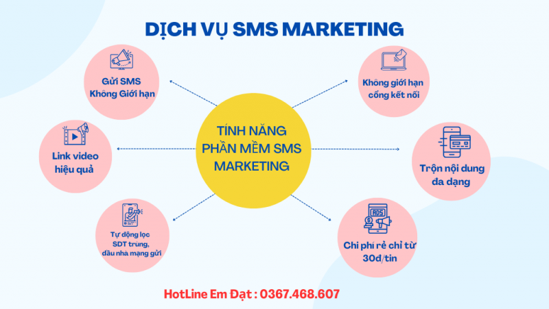 Gửi tin nhắn SMS Marketing