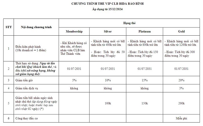 Câu Lạc Bộ Bida Bảo Bình: Điểm Đến Đẳng Cấp Xuyên Tết 2025