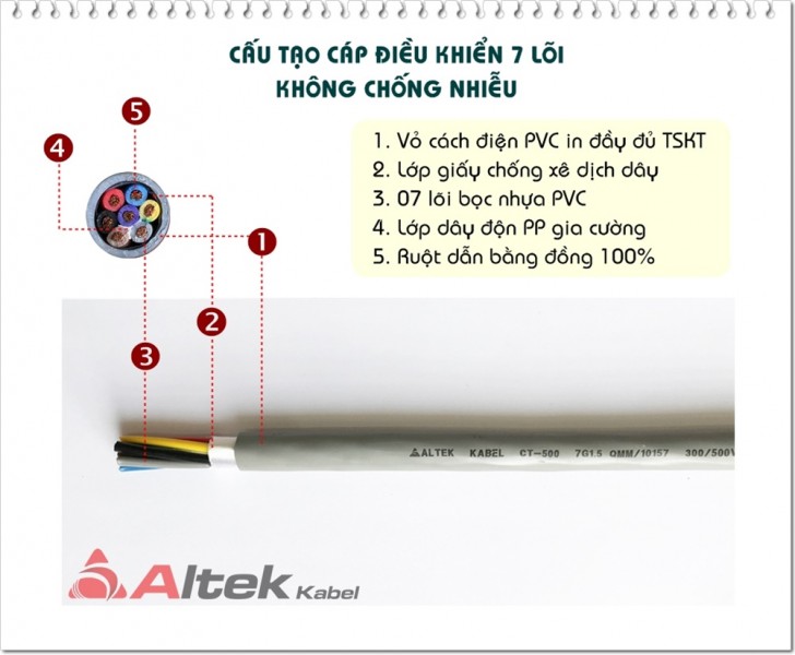 Cáp 7 lõi, Cáp điều khiển, Cáp tín hiệu Altek kabel 300/500v