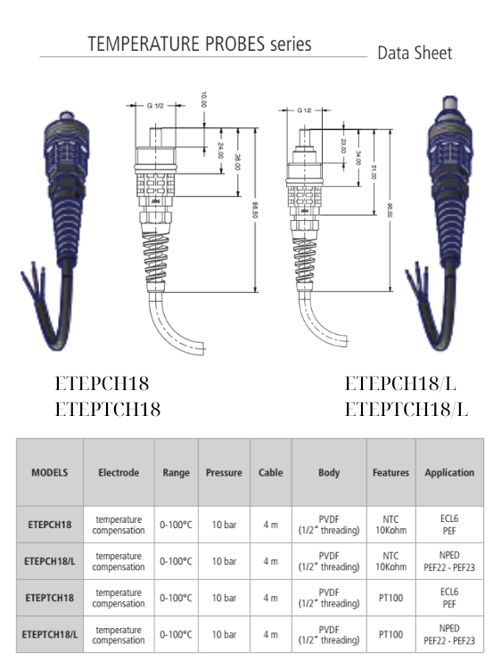 Đầu dò nhiệt độ, cảm biến nhiệt độ EMEC ETEHLP Temp Sensor