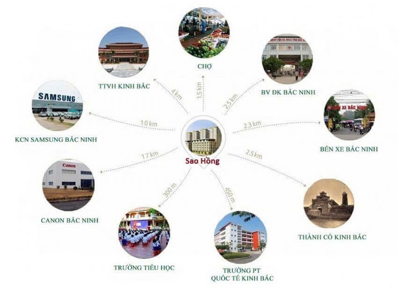 Bán loại bđs tại Quốc lộ 18, Việt Hùng, Quế Võ, Bắc Ninh, 13 triệu / m2, 55m2