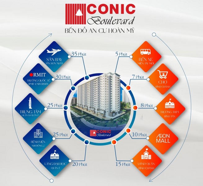 400tr Mua Nhà Gần Quận 1, ở và cho thuê liền tay, căn 2PN 84m2