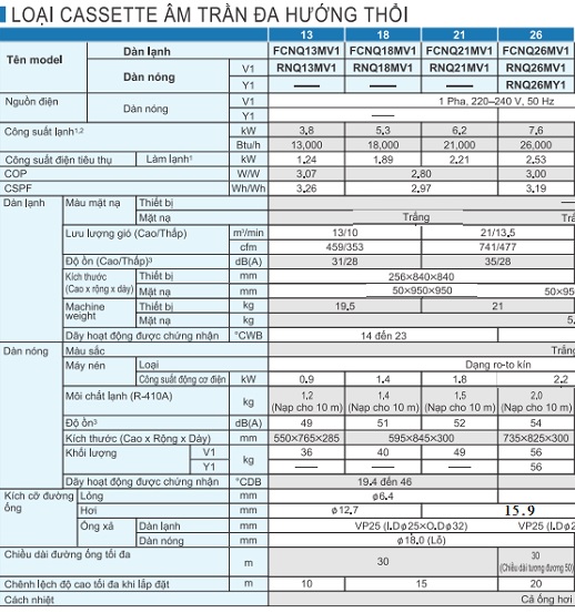 Giá Tốt! Máy Lạnh Âm Trần Daikin FCNQ13MV1/RNQ13MV1 - Công Nghệ Nhật Bản, Gas R4
