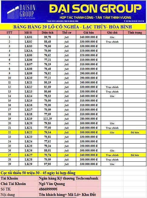 SỞ HỮU ĐẤT ĐẸP - ĐẦU TƯ SINH LỜI  
- Vị Trí Tại : Cố Nghĩa - Lạc Thủy - Hòa Bình