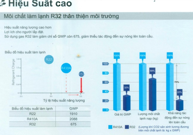 Điều hòa âm trần AQua – Tiết kiệm năng lượng, vận hành ổn định
