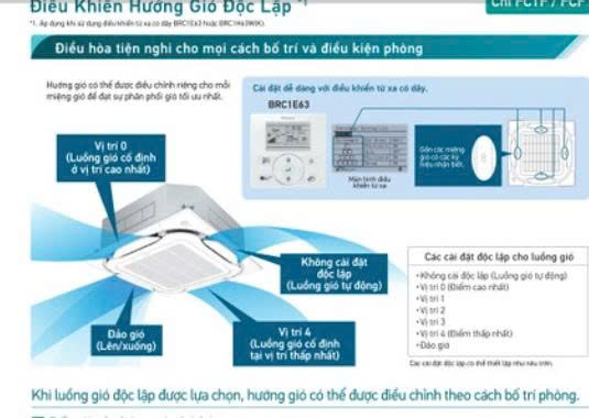 Triều An chuyên cung cấp & lắp đặt máy lạnh âm trần Daikin 3HP — Giải pháp làm mát tối ưu cho không 