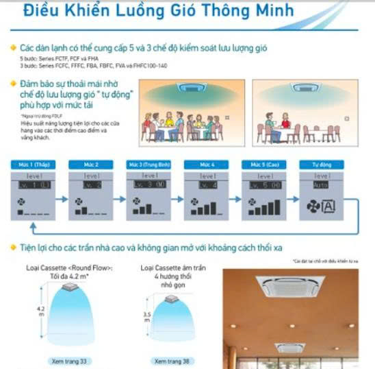 Triều An chuyên cung cấp & lắp đặt máy lạnh âm trần Daikin 3HP — Giải pháp làm mát tối ưu cho không 