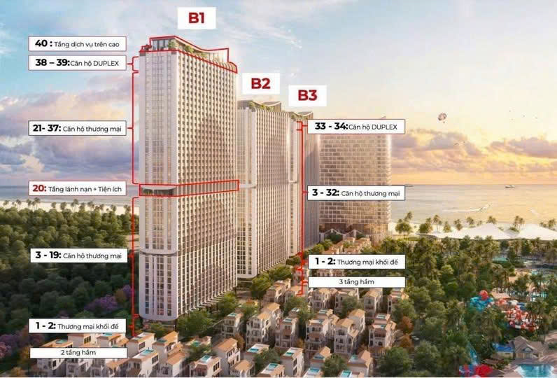 SỞ HỮU NGAY CĂN HỘ BIỂN CAO CẤP BLANCA CITY BY SUN GROUP chỉ 6 tỷ 8