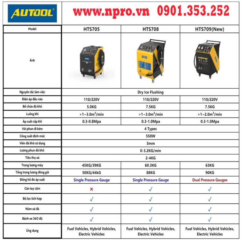 Xe đẩy 3 ngăn treo dụng cụ ,Xe đẩy 3 ngăn treo dụng , xe đẩy đồ nghề, xe đẩy đồ , kệ đồ nghề 3 tầng 