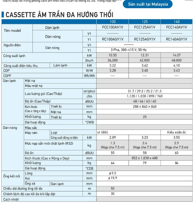 Lắp máy lạnh âm trần 5.5 HP cho nhà xưởng thương hiệu Daikin FCC140AV1V – Giải pháp làm mát mạnh mẽ 