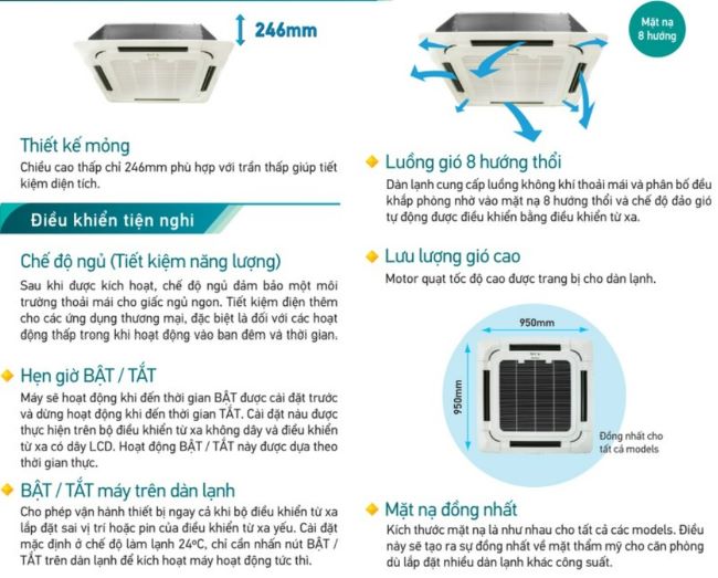 Lắp máy lạnh âm trần 5.5 HP cho nhà xưởng thương hiệu Daikin FCC140AV1V – Giải pháp làm mát mạnh mẽ 