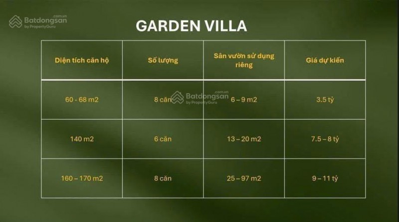 Căn hộ Ecopark Long An, Eco Retreat duplex 3,5 tỷ 60m2, căn hộ thông tầng Sky Premium, Garden Villa