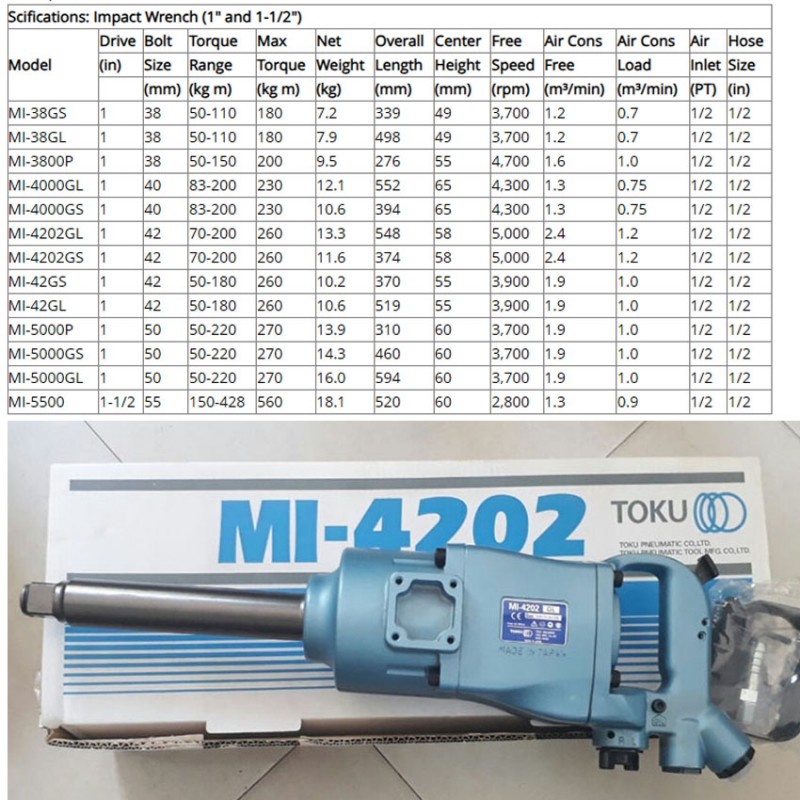 Súng mở tắc kê 1″ MI-5000GL