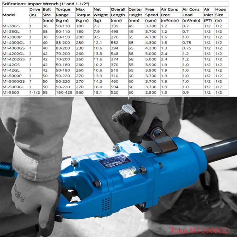 Súng mở tắc kê 1″ MI-5000GL