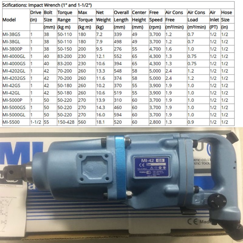 Súng mở tắc kê 1″ MI-5000GL