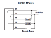 Cảm biến BANNER R58ECRGB1