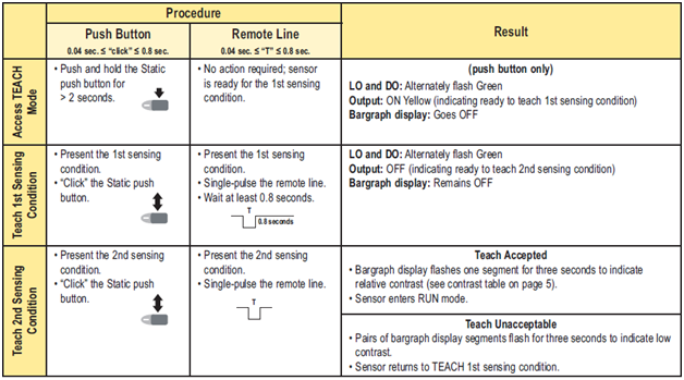 Cảm biến BANNER R58ECRGB1