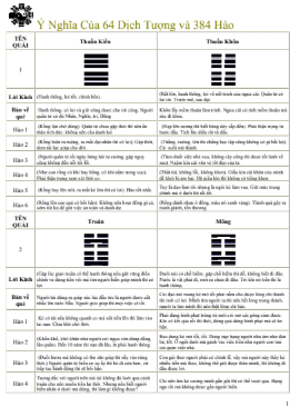 Ý Nghĩa 64 Quẻ 384 Hào