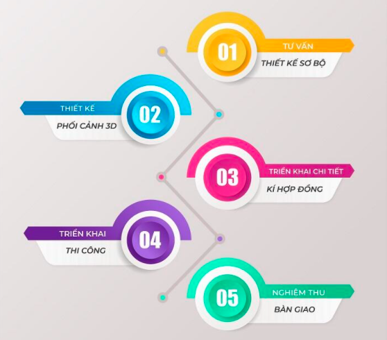 Xây Nhà Trọn Gói Uy Tín Giá Rẻ Vũng Tàu