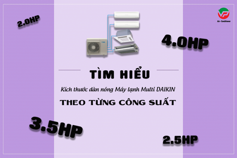 Kích thước dàn nóng Máy lạnh MULTI DAIKIN tiết kiệm điện nhất, giá siêu rẻ