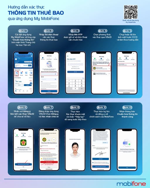 Hướng dẫn các bước xác thực thông tin thuê bao qua My MobiFone dành cho bác nào chưa biết!!!