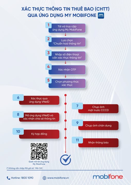 Xác thực thông tin thuê bao trên app My MobiFone, để tránh gián đoạn dịch vụ  