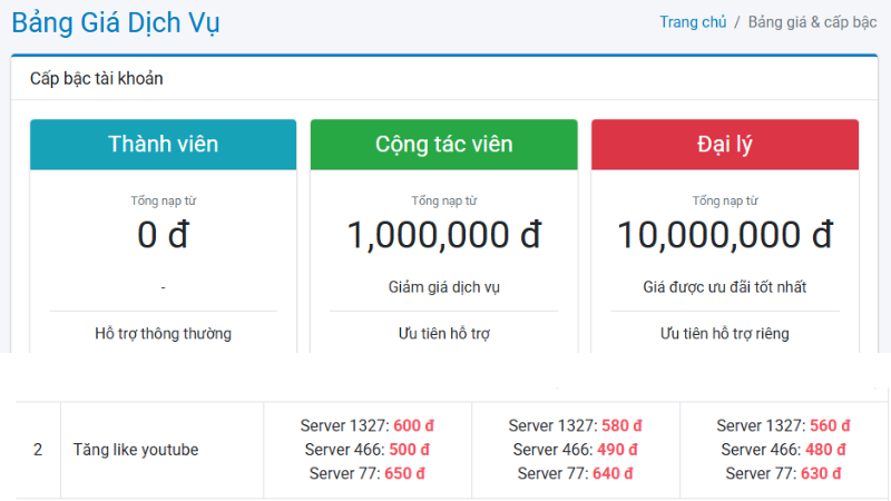 Những Cách Tăng Like YouTube Tự Nhiên, Miễn Phí 2026