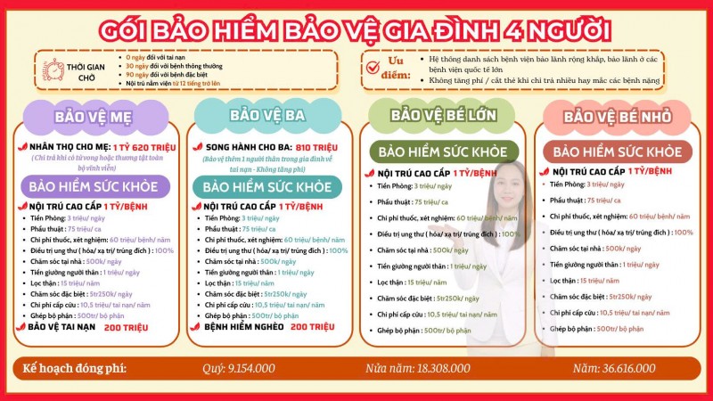 Tư vấn bảo hiểm cho gia đình 4 người tận nơi tại TP.HCM, hỗ trợ nhanh chóng