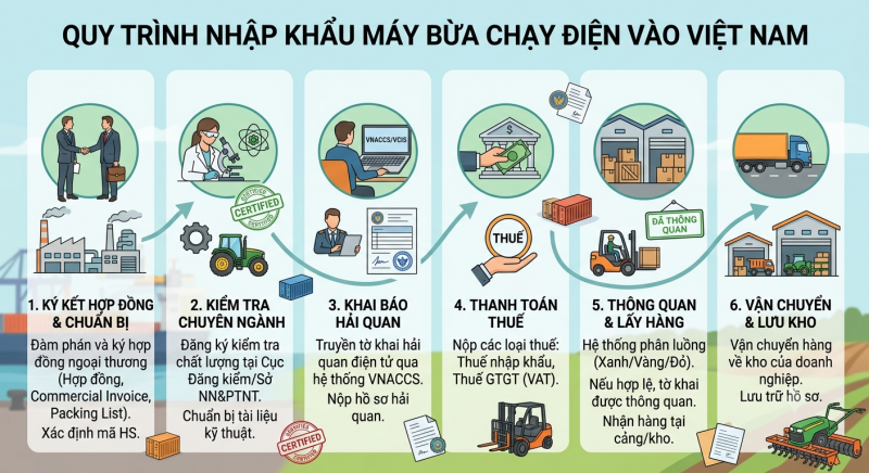 Thủ tục nhập khẩu máy bừa