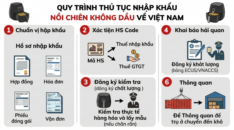 Thủ tục nhập khẩu nồi chiên không dầu