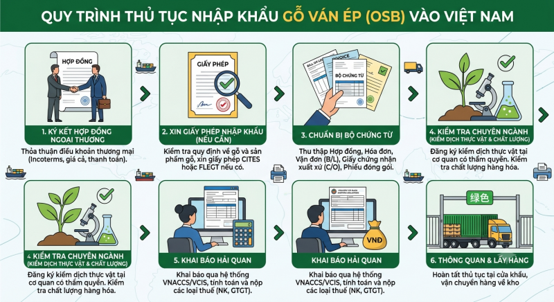 Thủ tục nhập khẩu hương liệu thực phẩm