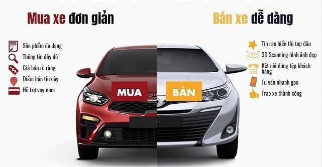 Rao vặt xe ô tô
