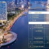 Chỉ 9 Căn Duy Nhất - FilMore Ngay Tuyến Phố Đi Bộ Bạch Đằng Tp.Đà Nẵng