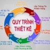 Quy Trình Thiết Kế Kiến Trúc Bà Rịa - Vũng Tàu