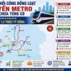 VÌ SAO PHẢI XUỐNG TIỀN NGAY LÚC NÀY?