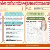 Tư vấn bảo hiểm cho gia đình 4 người tận nơi tại TP.HCM, hỗ trợ nhanh chóng