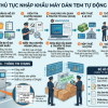 Thủ tục nhập khẩu máy dán tem tự động
