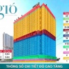 CHÍNH CHỦ SANG NHƯỢNG THE GIO RIVERSIDE – CĂN 2PN, VIEW LANDMARK 81, GIÁ 3,2 TỶ