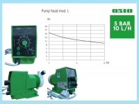 Bơm định lượng EMEC KPLUS 0510 K/PP sử dụng châm ACID
