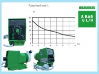 Bơm định lượng EMEC KPLUS 0808 K/PP nhập khẩu từ Italy