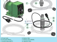 Bơm định lượng EMEC KPLUS 0808 K/PP nhập khẩu từ Italy