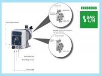 Bơm định lượng EMEC KPLUS 0808 K/PP nhập khẩu từ Italy