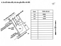 CHÍNH CHỦ CẦN BÁN LÔ ĐẤT TẠI 106 trường chinh,KP1,F văn hải,TP phan rang,Ninh Thuận