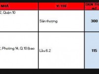 Hiện nay em còn nhiều văn phòng trải dài các quận tại TPHCM, diện tích đa dạng giá rẻ